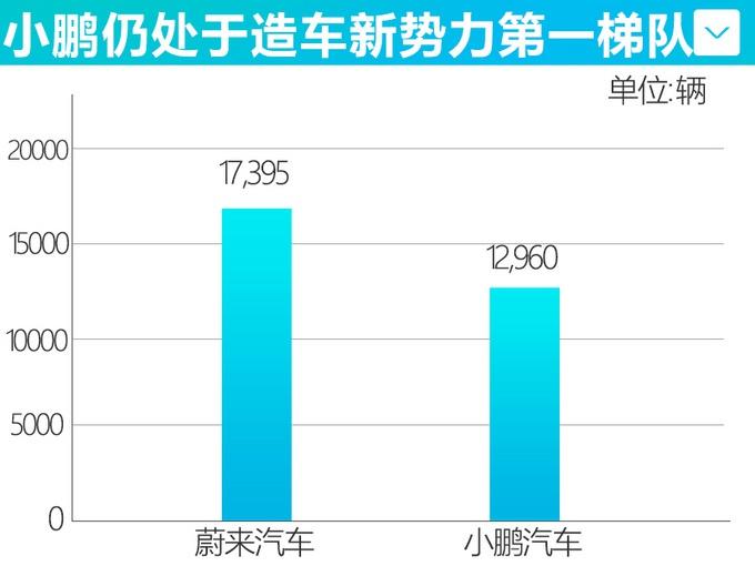 年底同学聚会 开上这台27万起的车 你也能接的上班花！