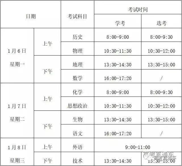 2020高考首战！广东/福建等31省市英语听说+听力时间汇总，这些考生每年要考两次