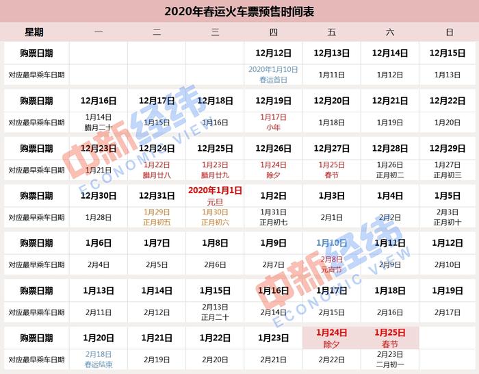 注意！春运首日火车票明起开售，抢票攻略来了