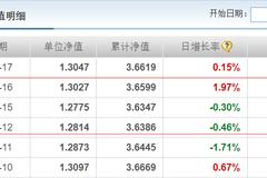 国富“踩雷”视觉中国 赵晓东不信邪逆势加仓被打脸