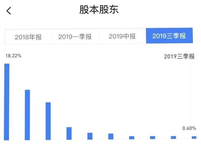 被董明珠痛斥的股市“野蛮人”，沉寂三年后重出江湖！一出手就来了六个涨停板！