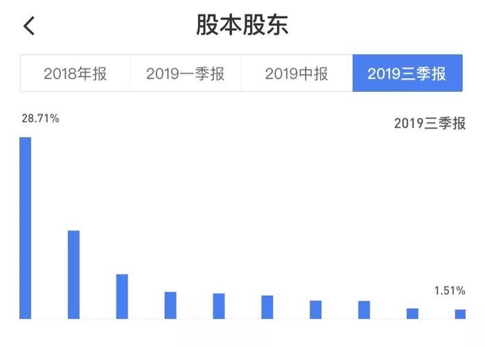 被董明珠痛斥的股市“野蛮人”，沉寂三年后重出江湖！一出手就来了六个涨停板！