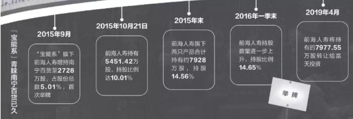 被董明珠痛斥的股市“野蛮人”，沉寂三年后重出江湖！一出手就来了六个涨停板！