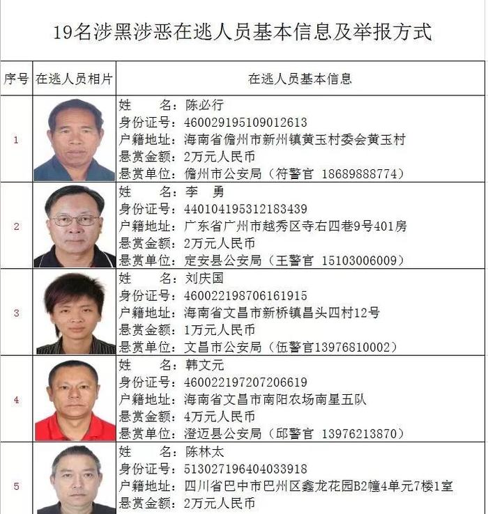 海南一名A级通缉犯落网！还有19名涉黑犯罪嫌疑人在逃，海南警方最高悬赏50万！