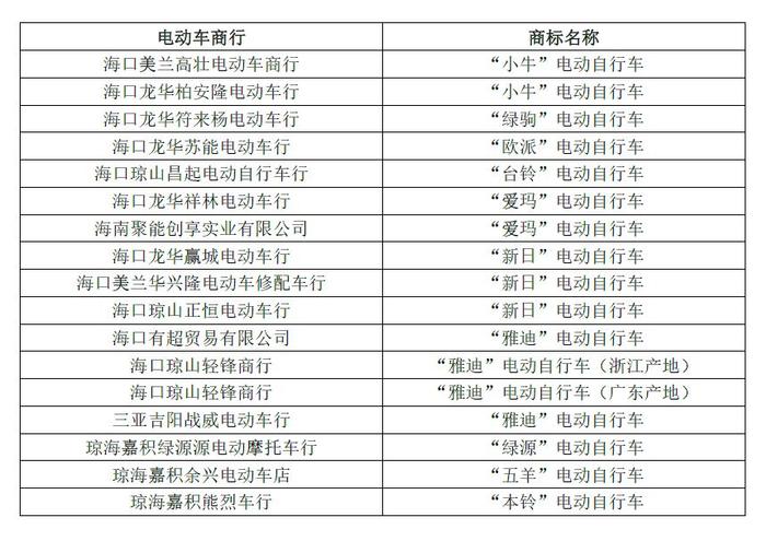 速看！海南这17个批次的电动自行车不合格！