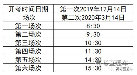 2020高考首战！广东/福建等31省市英语听说+听力时间汇总，这些考生每年要考两次