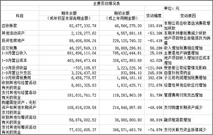 一年四次兜售资产，华天酒店两连亏概率不降反升