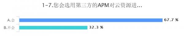 云计算的第三块钢板 2019公有云调研报告