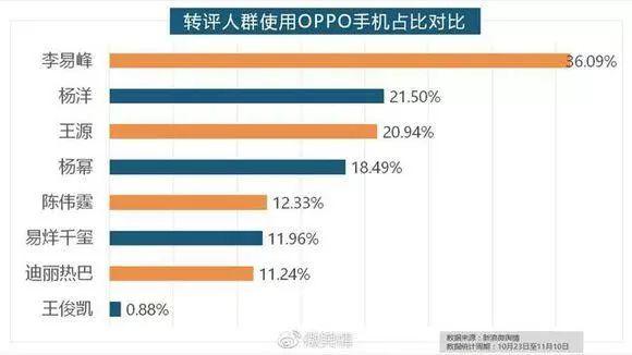 各大手机品牌5G时代已来临，李易峰、易烊千玺、王一博、李现等纷纷抢鲜登场