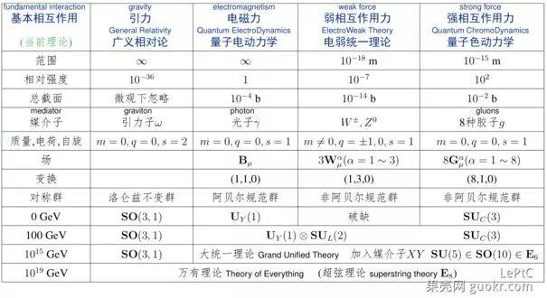 要不要造大型对撞机是个优先级排序问题，很多人却把它当成阴谋问题 | 袁岚峰