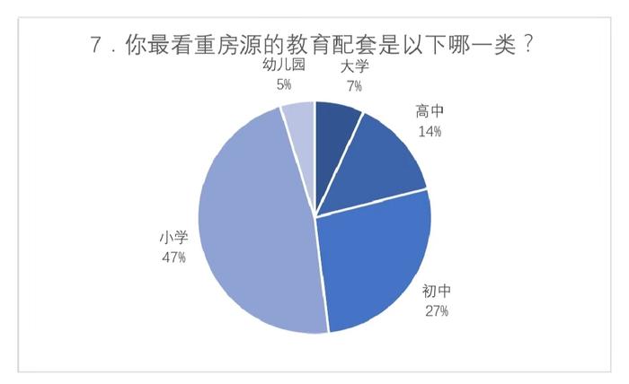 2019镁刻地产置业因素调查结果出炉：上海PK鹤岗，还是选上海；地铁PK高铁，还是选地铁