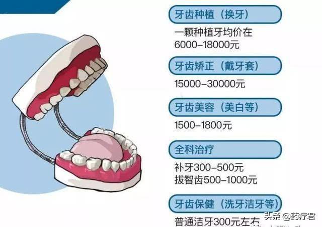 你牙齿上的小黑点，可能是一个烧钱的“无底洞”，聪明人已经止损