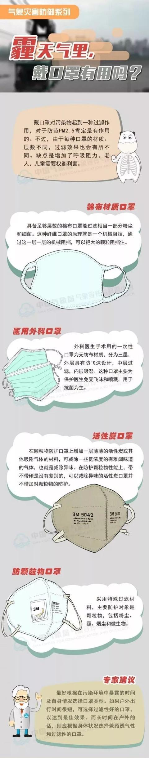 霾黄色预警！预计苏州市未来24小时将出现中度霾，注意防护