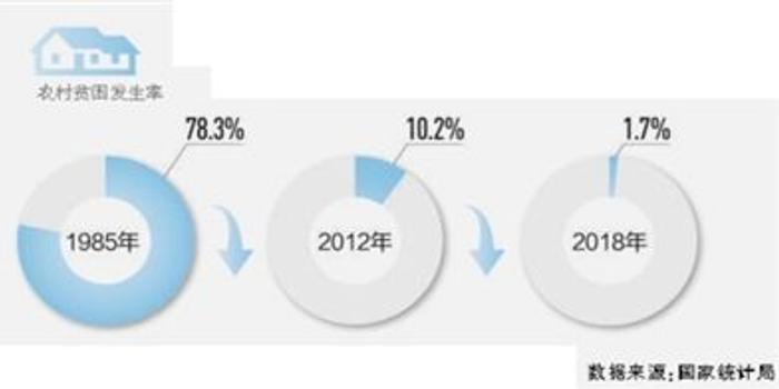 贫困人口数据分析_世界贫困人口数据图