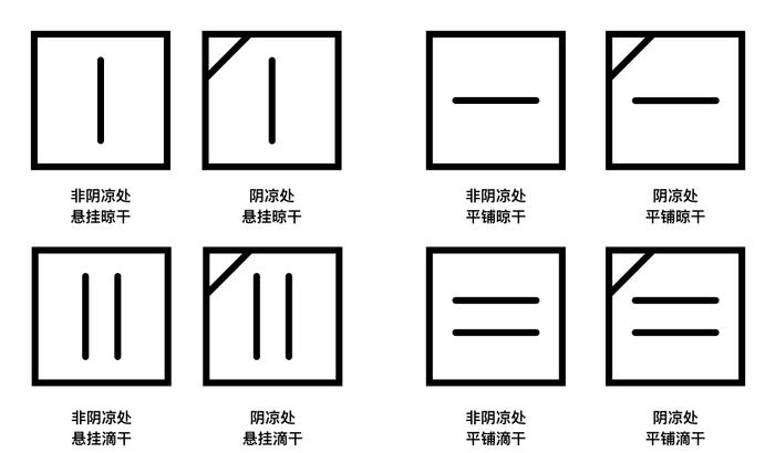 贵价衣物护理指南