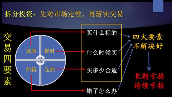 选股有捷径吗？实力分析师就是最大的方向