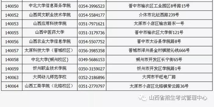 2020上半年全国各省g_全国各省地图(2)