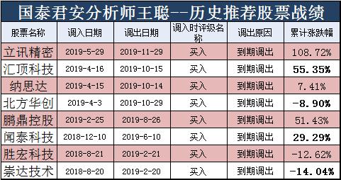 选股有捷径吗？实力分析师就是最大的方向