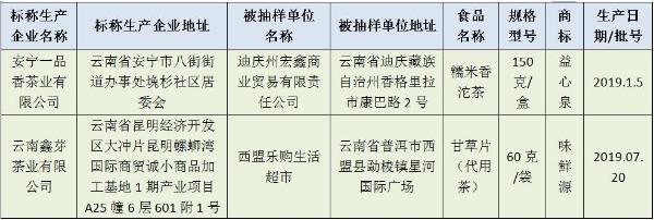 4批次食品近期抽检不合格 涉糯米香沱茶、甘草片和冰红糖