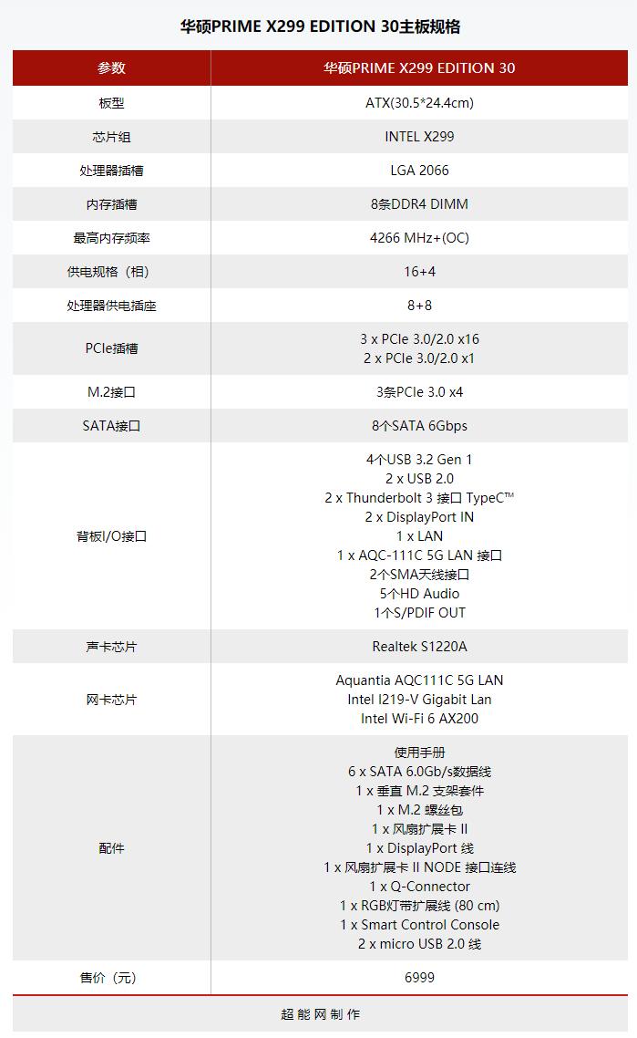 华硕PRIME X299 EDITION 30主板评测：王者座驾规格强大