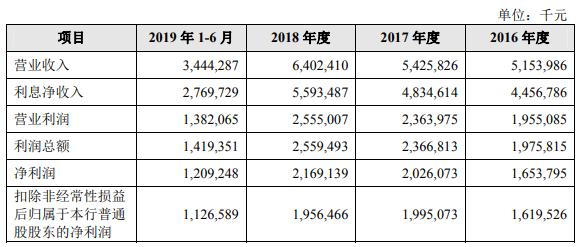 鲁股日报｜齐鲁银行更新IPO招股书 有望成山东第3家A股上市银行