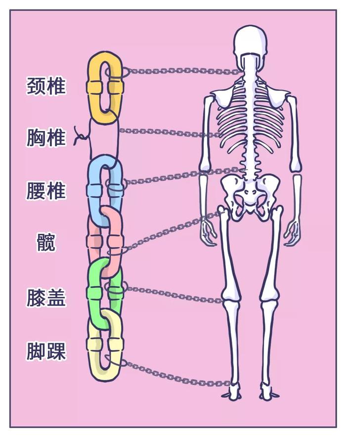 跷二郎腿的好处只有一个……