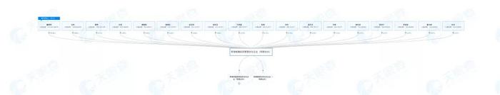 格力混改交易架构分解：董明珠如何巧设杠杆实现少数派当家？