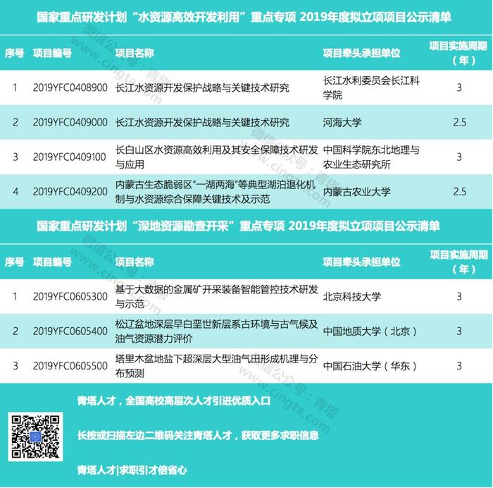 又一批国家重点研发计划重点专项公示