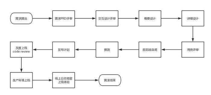 吐血整理！顶级程序员的百宝箱来咯！| 原力计划