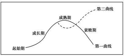 腾讯张小龙、华为余承东、京东数科陈生强：厉害的人，从不在最牛的时候吃老本