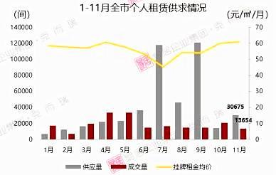 南沙房源租金涨幅居然排第二！仅在天河之后