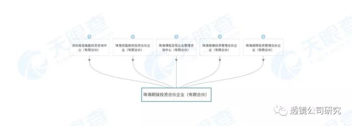 格力混改交易架构分解：董明珠如何巧设杠杆实现少数派当家？