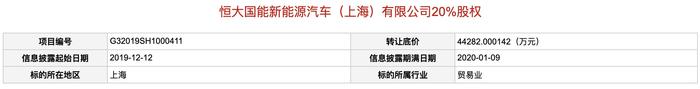 起价4.4亿元，恒大汽车上海公司转让20%股权