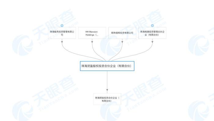 格力混改交易架构分解：董明珠如何巧设杠杆实现少数派当家？