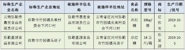 4批次食品近期抽检不合格 涉糯米香沱茶、甘草片和冰红糖