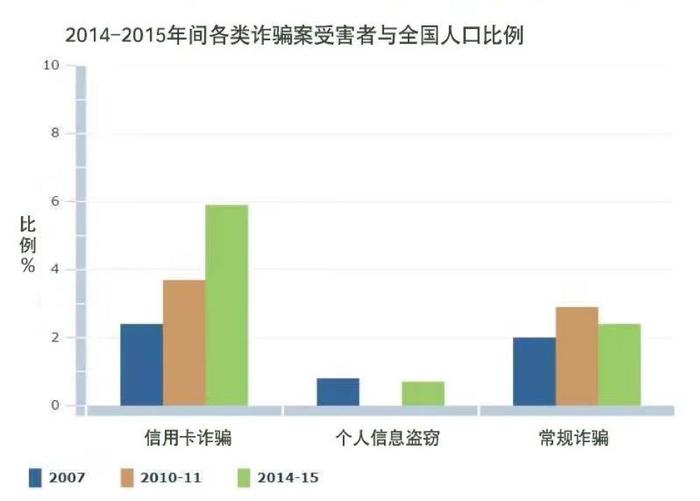 道高一尺魔高一丈，信息时代乌托邦还是皇帝的新装？