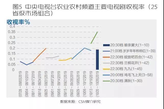 关停频道！近一年间，地市级台频道数量大幅减少