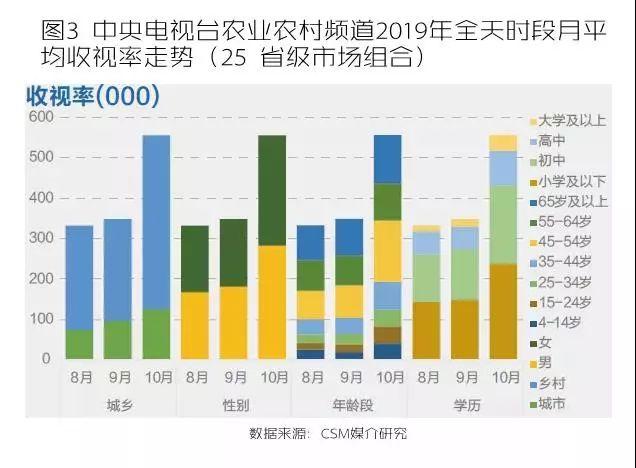 关停频道！近一年间，地市级台频道数量大幅减少