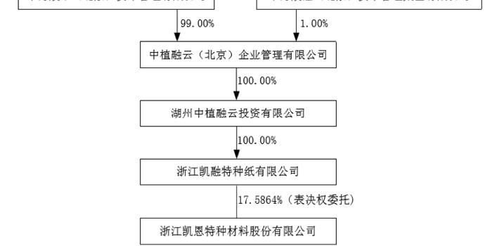 解直锟拿下第7家a股 中植系冻结凯恩股份大股东持股