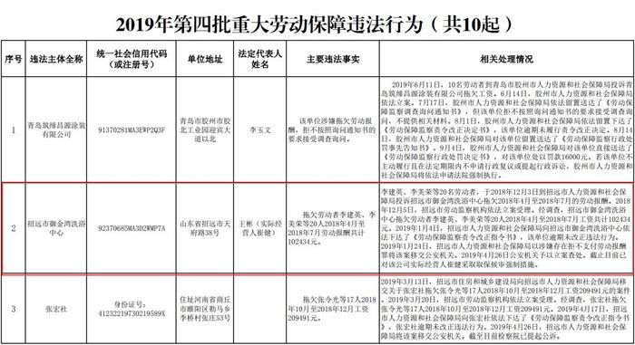 烟台一企业拖欠工资10万余元，被省里“点名”！负责人已被采取取保候审强制措施