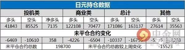 【外汇CFTC持仓】投资者看空英镑的意愿降温