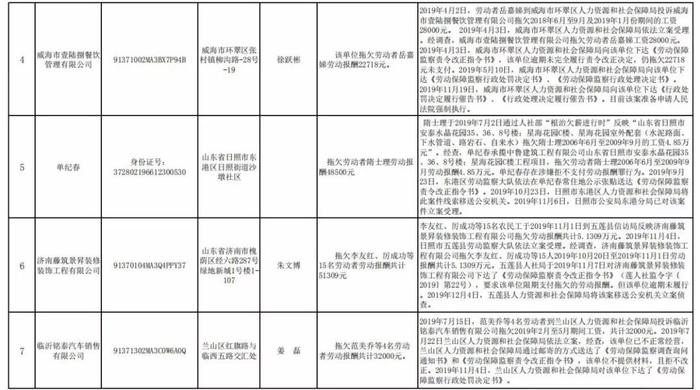 烟台一企业拖欠工资10万余元，被省里“点名”！负责人已被采取取保候审强制措施