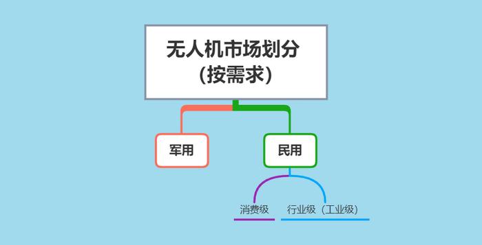 亿航上市背后的无人机江湖：大疆统治地位终结