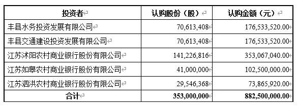徐州农商行系统改革大动作：市区三家合并，两家拟引入外地强援