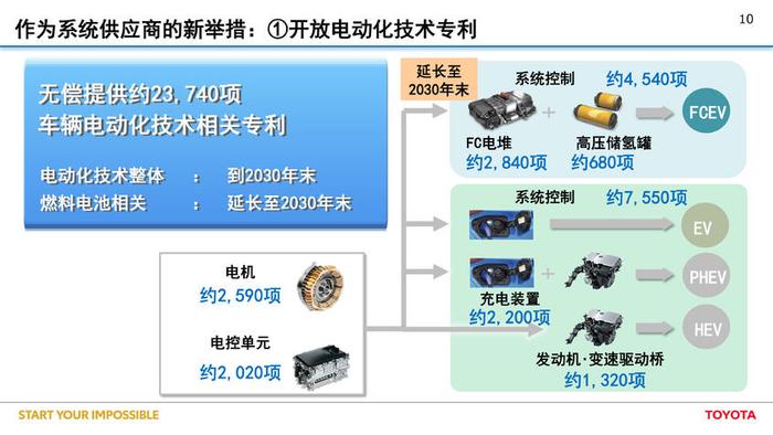 华晨中华或采用丰田混动技术 油耗降低