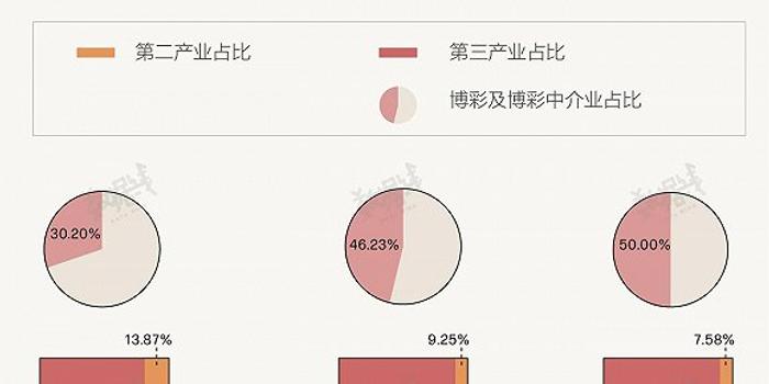 澳门gdp吧(2)