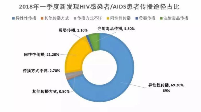 16岁男孩染艾滋身亡！“性无知”到底还要害多少人？