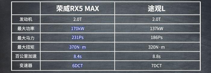 荣威RX5 MAX战“双途”，硬核性能就是这么刚！