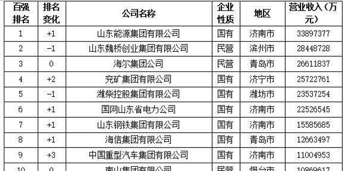 山东经济总量占全国的1 12_山东经济学院牛玉红