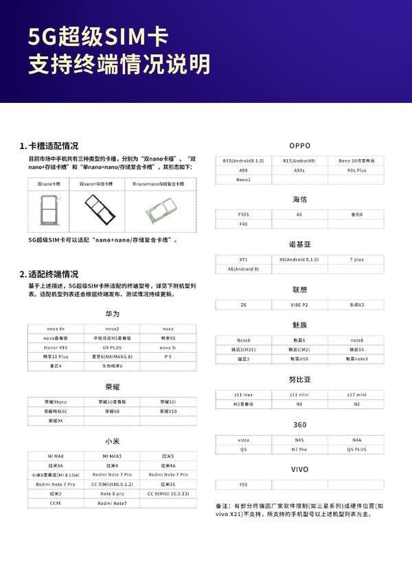 5G超级SIM卡适配机型